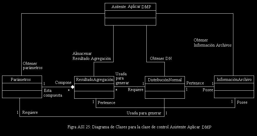 Asistente Aplicar DMP: Asistente Aplicar RRP: Figura ASI 26: Diagrama de Clases para