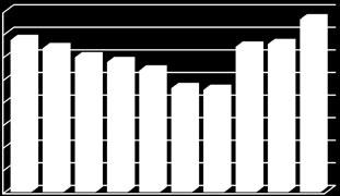 Hay que destacar el beneficio ovino obtenido entre septiembre de 2010 y agosto de 2011, que alcanzó a 794 mil animales (3,3% superior al de igual período de la temporada anterior), con una cima de