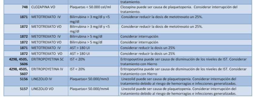 Plaquetas < 50 x10 3 /mcl : Linezolid puede ser causa de plaquetopenia.