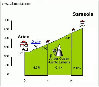 Montaña : Urkiola 9 + Aldoia 2 + Sarasola 2 (13).