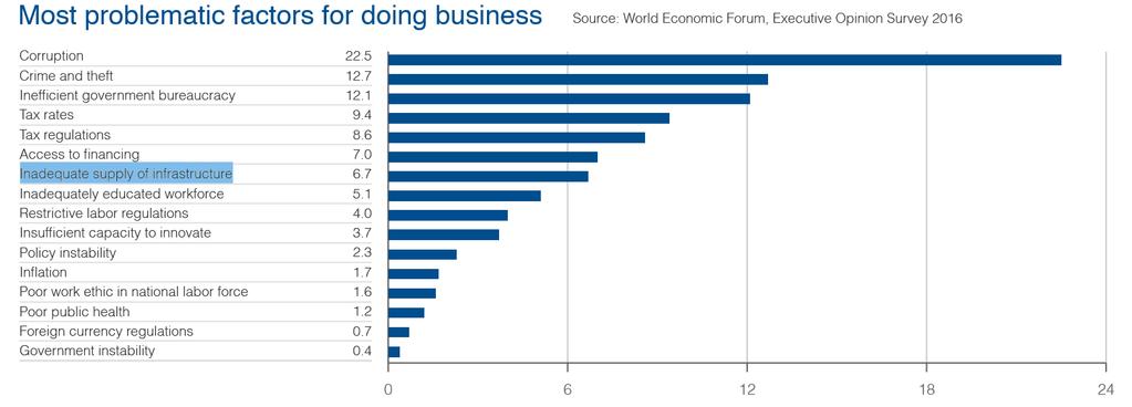 4. Indicadores Económicos World Economic Forum En el pilar No.