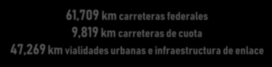Longitud total de la RNC 378,633 km Carreteras Pavimentadas 180,606 km Caminos no Pavimentados 150,758