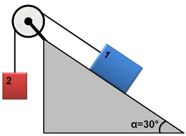 25. Calcula la aceleración del sistema de la figura y la tensión de la cuerda, si m 1 =15 Kg, m 2 =10Kg si: a) no hay rozamiento, b) el coeficiente de rozamiento entre el cuerpo 1 y la superficie es