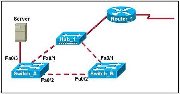 El STP desactivó en los switches de la re cómo se maneja en la red una trama de broadcast que envía el host PC1?