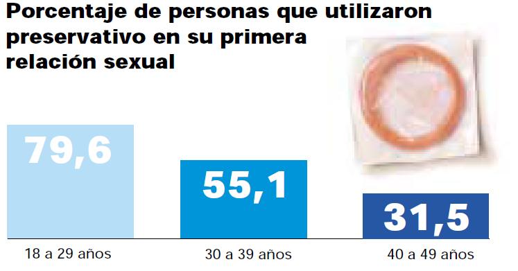 Utilización del preservativo Datos de la CV 2014 El 19,4%