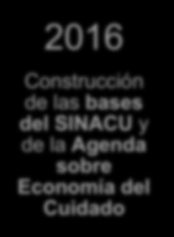 1753 de 2015 Plan Nacional de Desarrollo