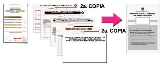 Manual del Funcionario de Casilla Especial Guardados los votos y las boletas sobrantes en los sobres de la elección de Presidente de los Estados Unidos