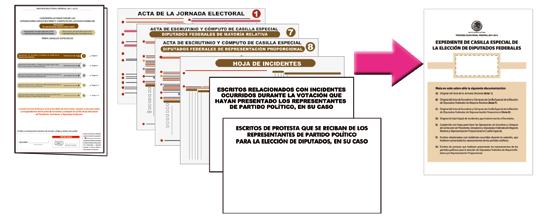 Integración de los expedientes de casilla y del paquete electoral DIPUTADOS FEDERALES Sobre para