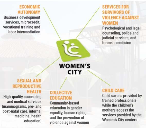 Architectural and urban quality matter Women Centers: