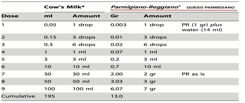 PLoS ONE 2012: 7: e40945 BSACI Milk allergy guideline