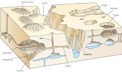 GEOGRAFÍA FÍSICA La geomorfolegía es la rama de la geografía que estudia de manera