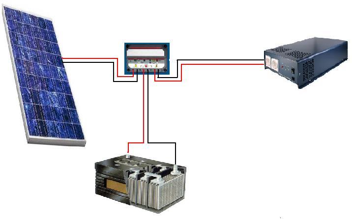 7. Sistemas Fotovoltaicos Controlador de Carga Panel Solar