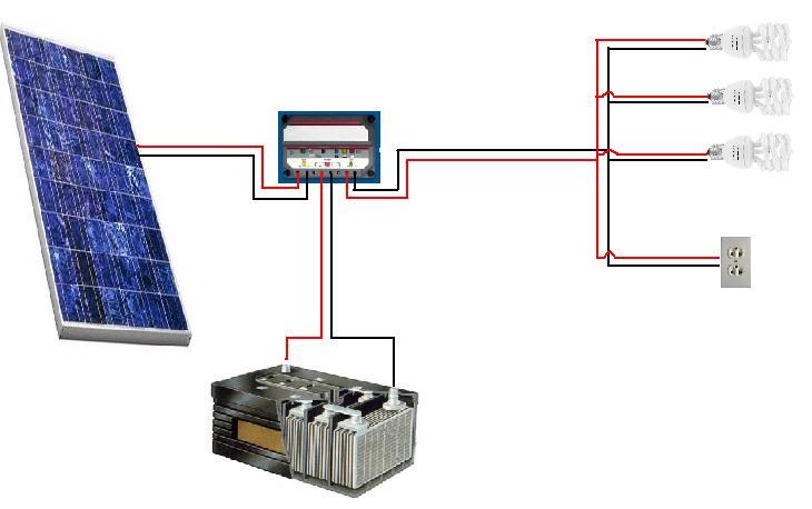 7. Sistemas Fotovoltaicos Panel Solar Controlador de Carga