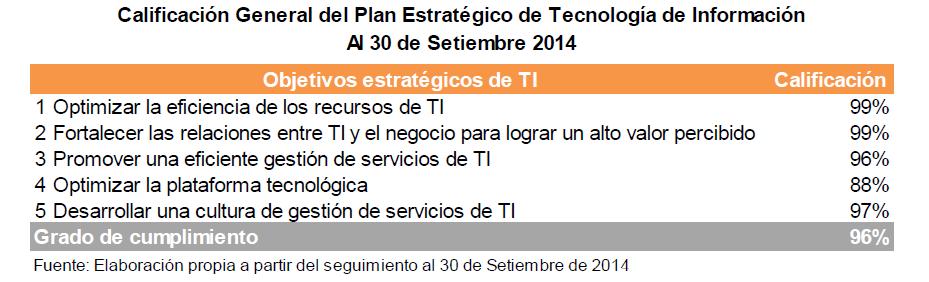 P E T I (Plan Estratégico de Tecnología de Información) Agosto 2014, Dirección de Tecnología de Información Se ajustan las iniciativas de acuerdo a la ejecución para el periodo 2015.