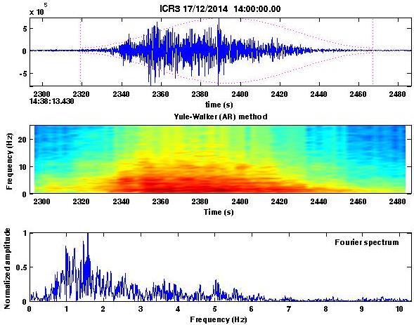 12 Figura 13: Tremor registrado el 17 de diciembre de 2014 en la estación ICR3. Arriba: Forma de onda. Medio: Espectrograma de frecuencia con base en método Yule-Walker.