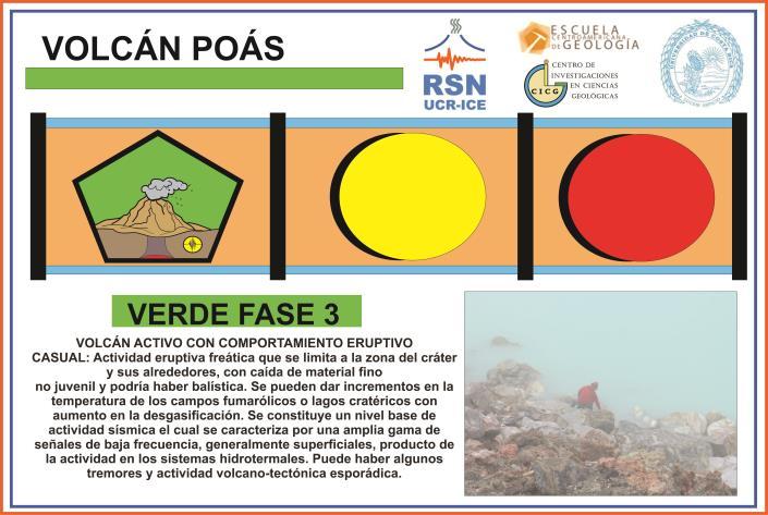 21 SR Figura 21: Número de sismos volcánicos registrados en la estación VPS5 del volcán Poás durante el año 2014. SR: sin registro.