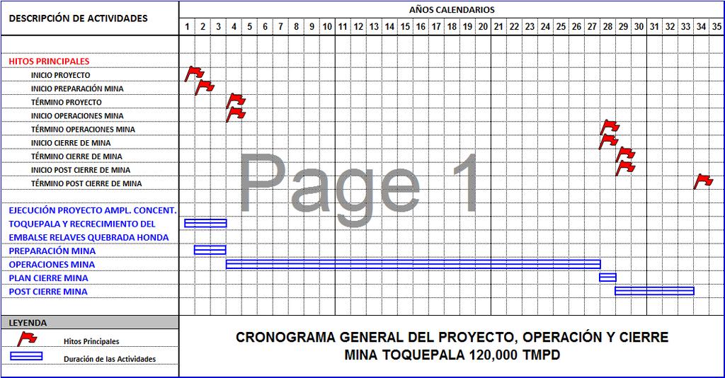 Figura R-1 Cronograma general del proyecto R-18