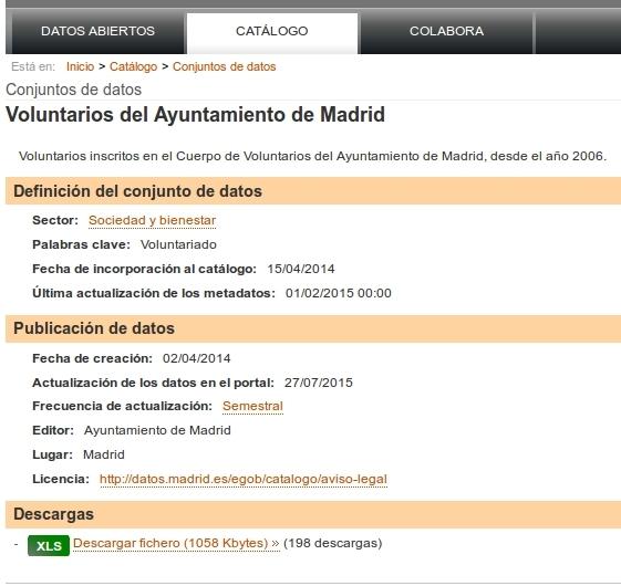 Madrid. Datos.madrid.es 198 198 descargas descargas desde desde 15-4-2014 15-4-2014 1.