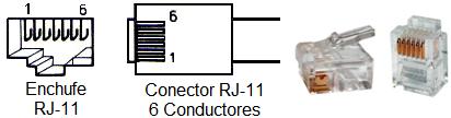 132 orderwire y el conector está en ambos extremos del cable de teléfono. Figura 4.35 Conector RJ-11.