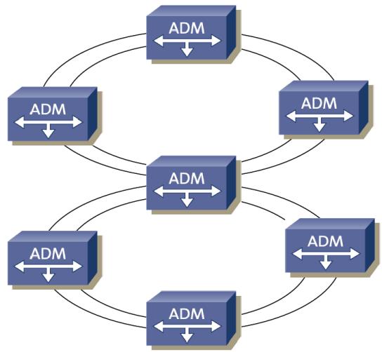 11 Los equipos de la red anillo son únicamente nodos ADM, no se encuentran TM [4]. Ver Figura 1.11. Figura 1.11 Topología Anillo [1].