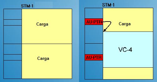 31 X 8 bits = 149.760 Mb/s. Una columna de POH es añadida en frente de cada bloque C-4 con el objetivo de implementar monitoreo en tiempo real para la señal de 140Mb/s.