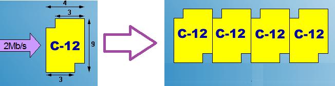 35 entonces la frecuencia de la multitrama C-12 es 2000 tramas/s. Las cuatro tramas básicas C-12 de una multitrama están colocadas una después de la otra.