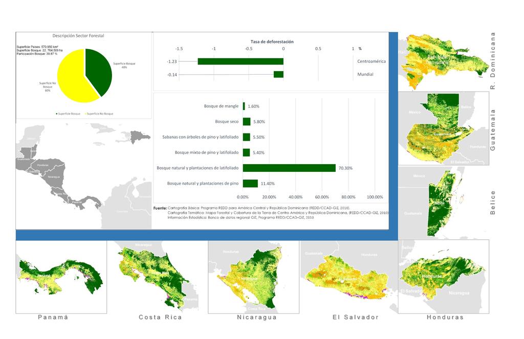 Atlas Municipal Forestal y Cobertura de la Tierra 33% Datos del Mapa Forestal en Centroamérica 1B Cobertura Bosques 34% 40% Cobertura Bosques Cobertura Bosques