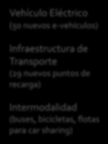 Plan Integral de Movilidad Urbana, PIMUVA (2005).