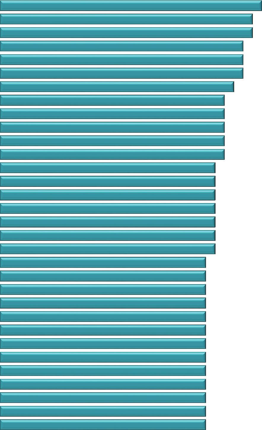 Principales resultados de la Encuesta Intercensal 2015 Municipios con mayor promedio de hijos nacidos vivos de las mujeres de 15 a 49 años 12 Ayahualulco Filomeno Mata La Perla Chocamán Zontecomatlán