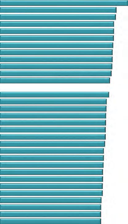 Características de los hogares Hogares Municipios con mayor porcentaje de hogares con jefatura femenina, 2010 y 2015 2015 2010 Ignacio de la Llave Boca del Río Huiloapan de Cuauhtémoc Cosamaloapan de