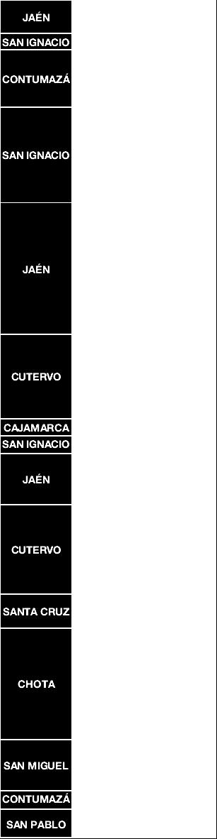 Juan de Licupis, y Llama; San Miguel (03 distritos), La Florida, Nanchoc, San Gregorio; Contumazá (01 distrito), San Benito y San Pablo (01 distrito), San Bernardino.