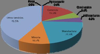 Cual es la Situación Actual de las Industrias Extractivas en el Perú Existe dependencia en términos del: Peso de las IEs en la tributación vs