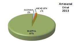 2.5 SARDINA AUSTRAL 2.5.1 Desembarque Entre 25-213 el 43% de la flota participó en la pesca de investigación (PINV) con IFOP, dando cuenta en forma mayoritaria del desembarque total (98%).