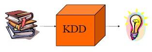 KDD Descubrimiento de Conocimiento en Bases de Datos Proceso para descubrir información útil o conocimiento
