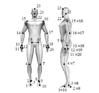 Registro de datos en 3D Base de datos de marcha 3D Conjunto de puntos anatómicos utilizados para