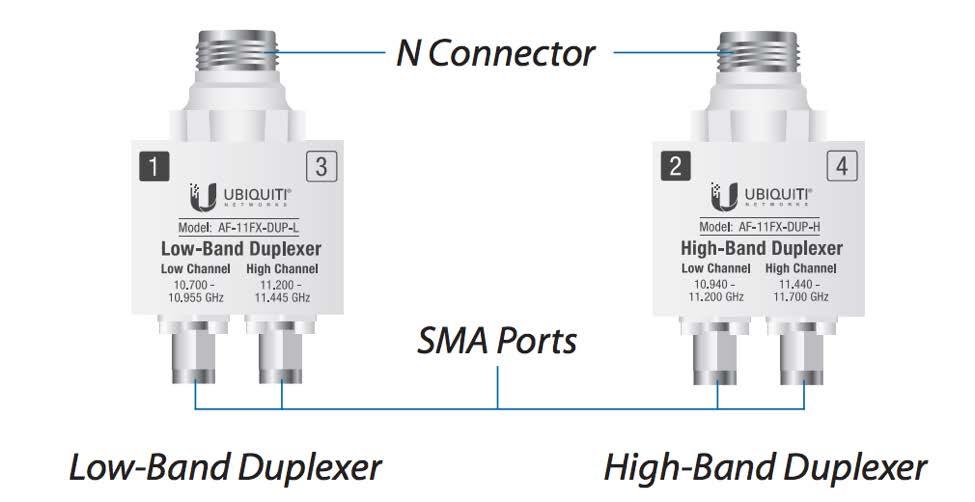 Los duplexores (los que se cubren bajo la capucha de protección) tienen conector RP-SMA en el lado que va hacia el