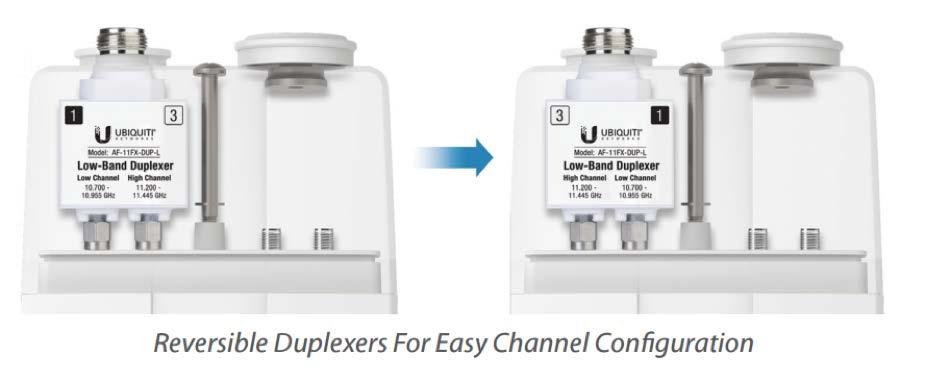 Instalación de los duplexores Ambos modelos de duplexores son reversibles, esto quiere decir que se puede usar un mismo duplexor ya sea para usar el canal bajo como Tx y el canal alto como Rx, o para