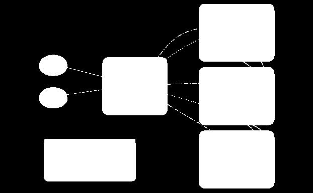 Spark ofrece cuatro formas de crear un RDD: A partir de un fichero perteneciente a un sistema de ficheros compartidos (como HDFS).