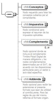 Estándar de Comprobante Fiscal Digital por Internet. Atributos Version Atributo con valor prefijado a 3.3 que indica la versión del estándar bajo el que se encuentra expresado el comprobante.