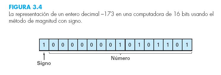 3.4 ERRORES DE REDONDEO 3.4.1 Representación de números en la computadora Representación entera.