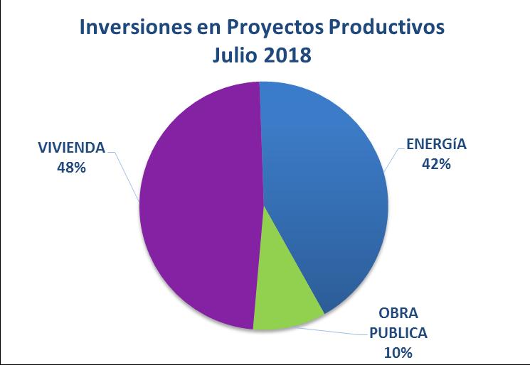 816 176 4,7% EPEC 4.530 166 4,4% SIFER 1.659 61 1,6% Gasoductos Córdoba 1.506 55 1,5% Infraestructura Hídrica 1.160 42 1,1% Cédulas Hipotecarias 1.