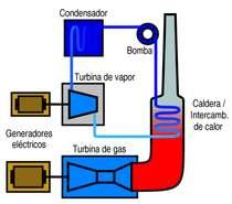 convencionales. A la salida de la turbina el vapor se condensa (trasformándose nuevamente en agua) y vuelve a la caldera para empezar un nuevo ciclo de producción de vapor.