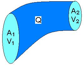 Caudal volumétrico, Q [m /s] Q Peso de un flujo, W [N/s] W Q Peso [N] w W t ol