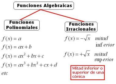 Conclusión En esta sesión aprendimos que una ecuación cuadrática es de segundo grado y tiene la forma ax 2 + bx +c = 0, donde a 0.
