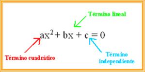 Contextualización Ahora nos toca estudiar las ecuaciones de segundo grado también conocida por ecuaciones cuadráticas.
