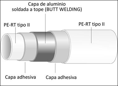 SISTEMA MULTICAPA GAS PROPIEDADES: La tubería Multicapa Isoltubex combina capas metálicas y poliméricas mejorándose las propiedades de la tubería.