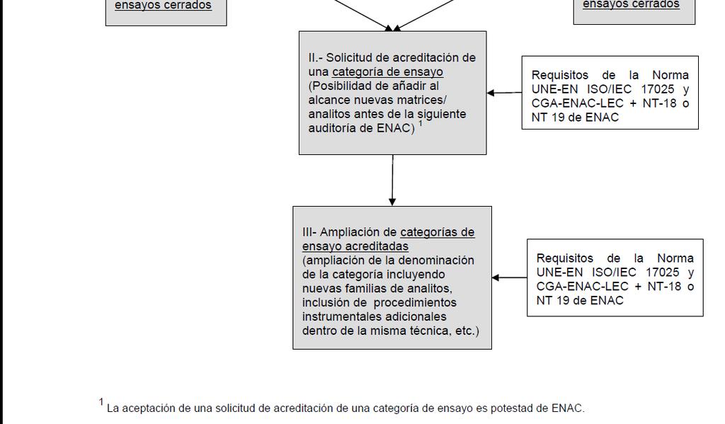 Documento 2: LAA, LCV, CNA (alcances flexibles) LAA: Laboratorio Arbitral