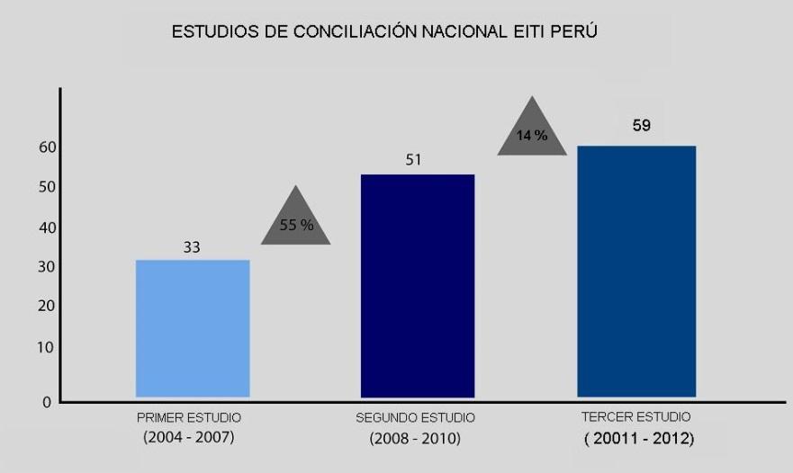 4 2. ACTIVIDADES DE EITI PERÚ DURANTE EL AÑO 2013 La EITI Perú cuenta en la actualidad con los documentos de gestión necesarios para su accionar: Plan de Acción Segunda fase de implementación de la