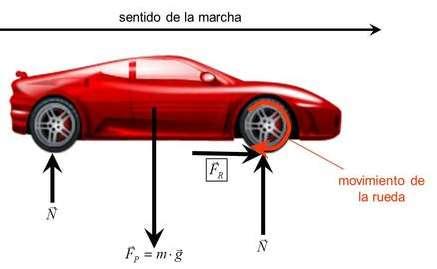 El motor de un automóvil está desarrollando una potencia de 60 kw cuando se mueve en una carretera horizontal a una