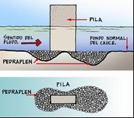 Las dos formas principales de evitar la socavación son: Hacer que el fondo del cauce alrededor de la pila resista la acción erosiva del agua.
